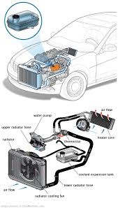 See U3070 repair manual